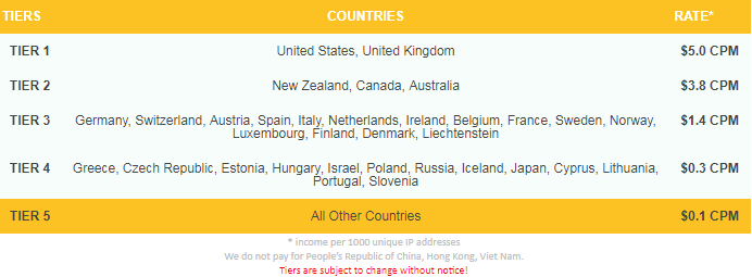 ImgTaxi.com Earning Table